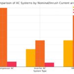 AC_System_Comparison_Chart_EN - אייר נט